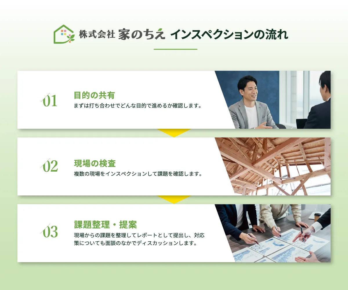 株式会社家のちえ｜インスペクションの流れ