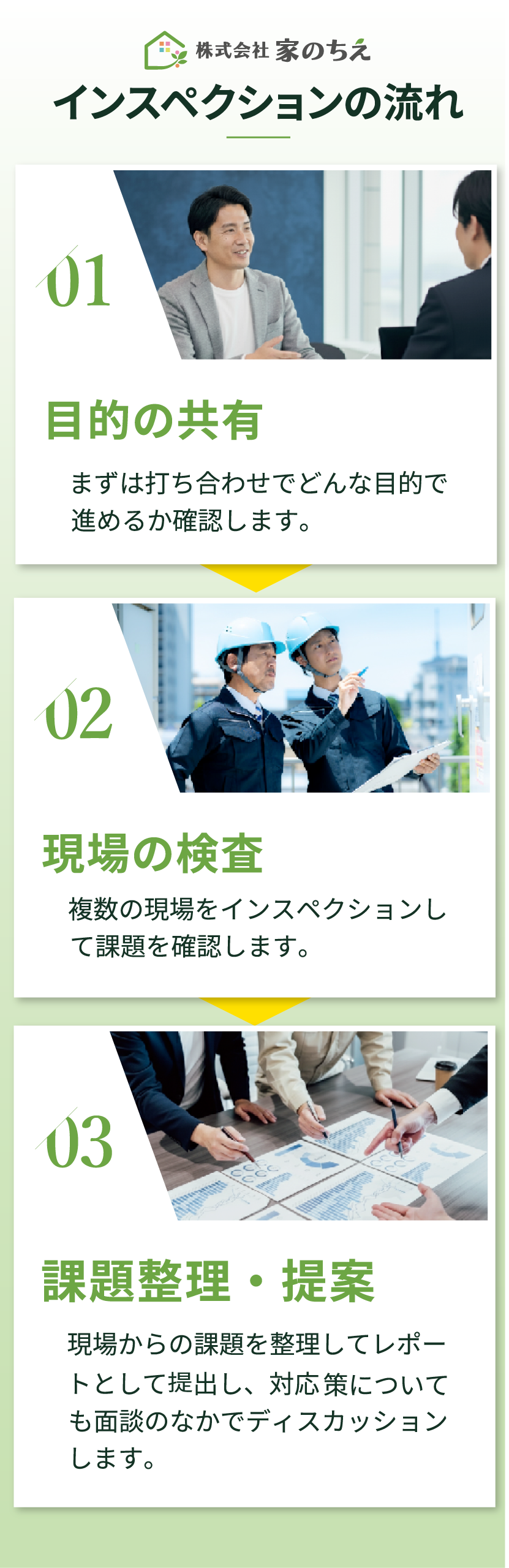株式会社家のちえ｜インスペクションの流れ
