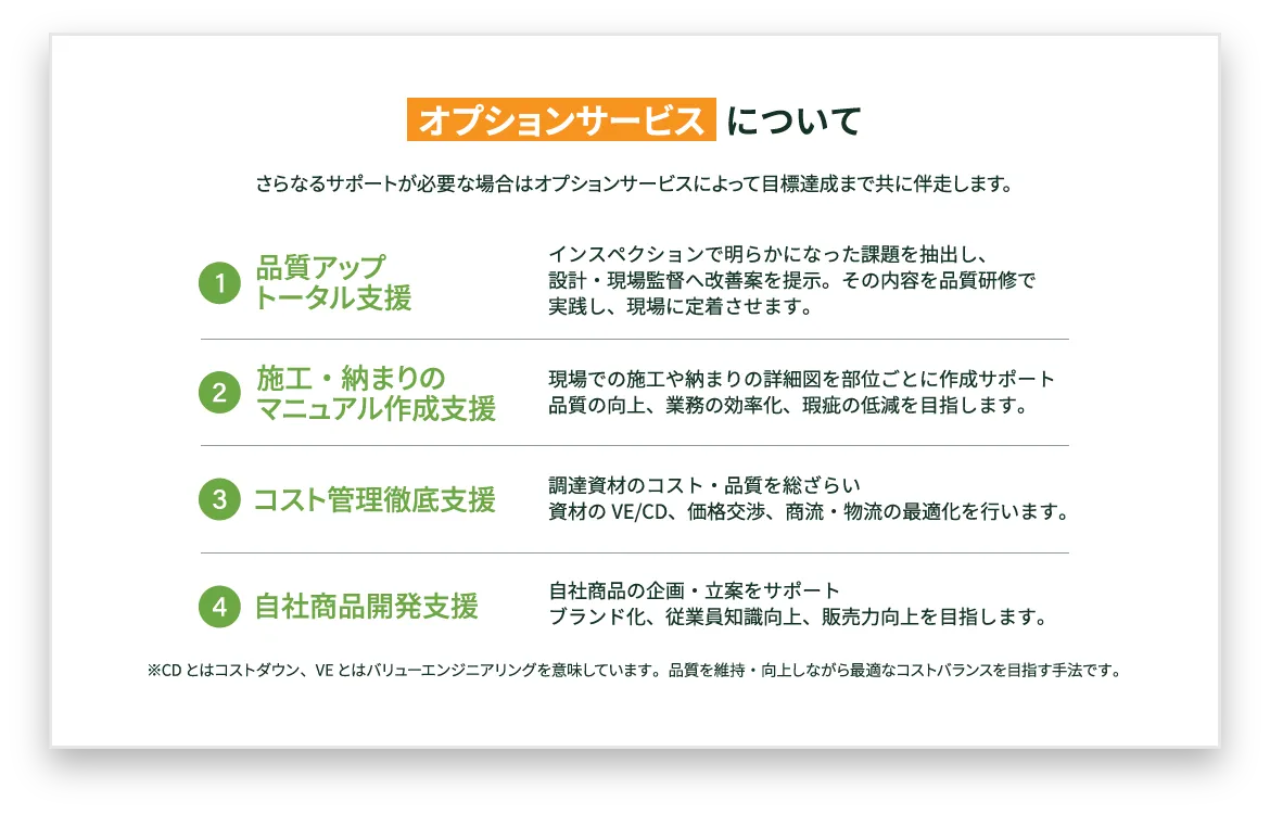株式会社家のちえ｜オプションサービス